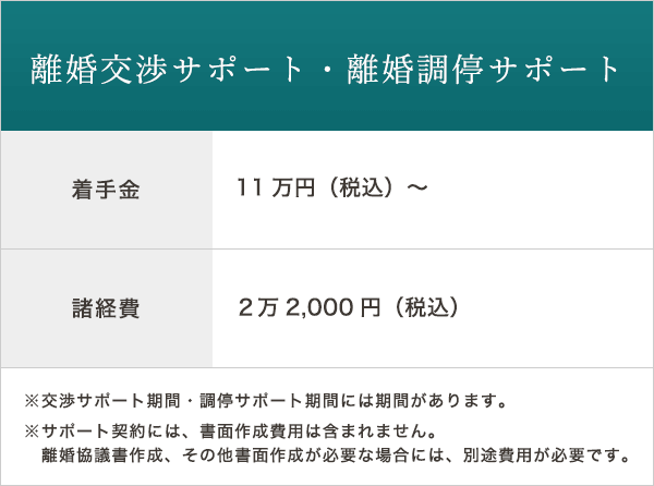 離婚交渉サポート・離婚調停サポート