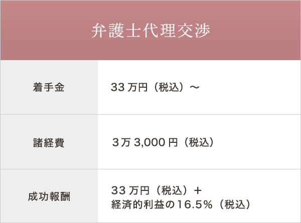 弁護士代理交渉