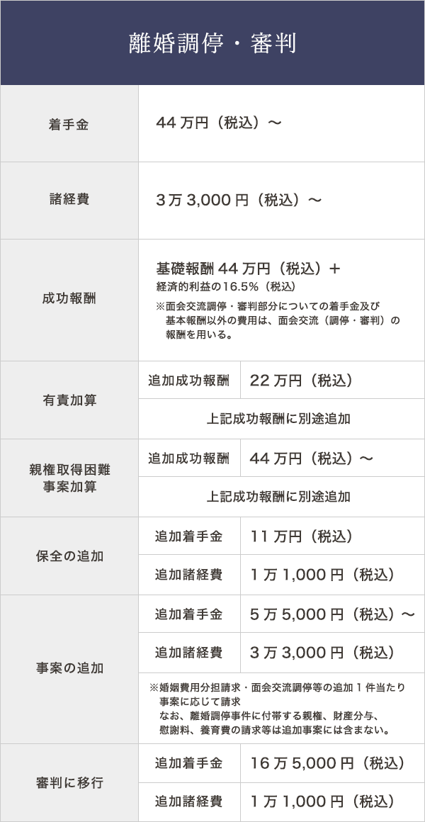 離婚調停・その他審判