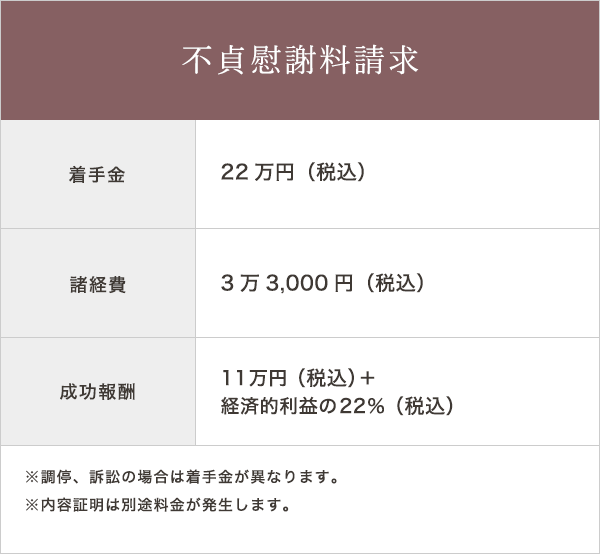 不貞慰謝料請求