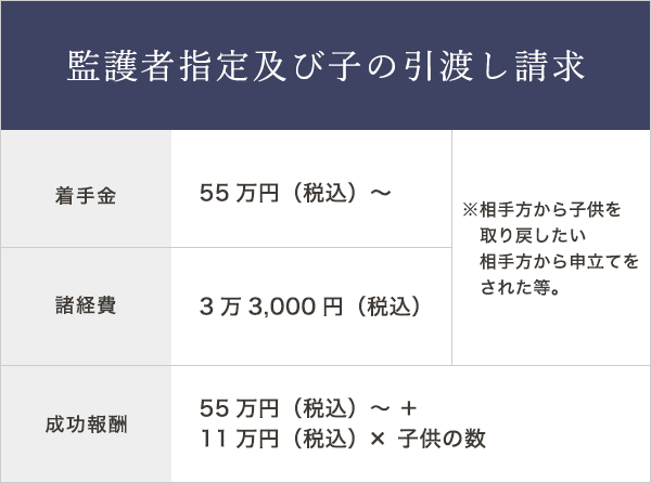 監護者指定及び子の引き渡し請求