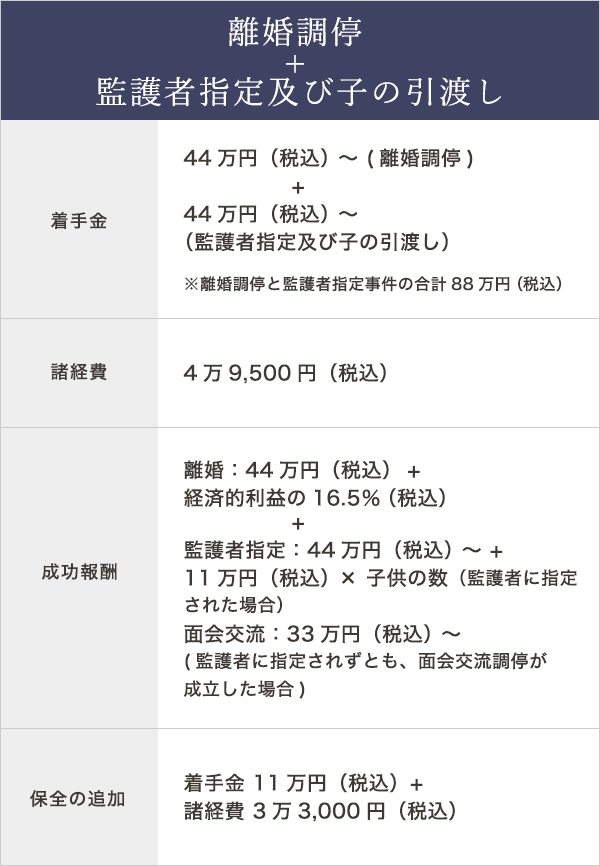 離婚調停 + 監護者指定及び子の引渡し