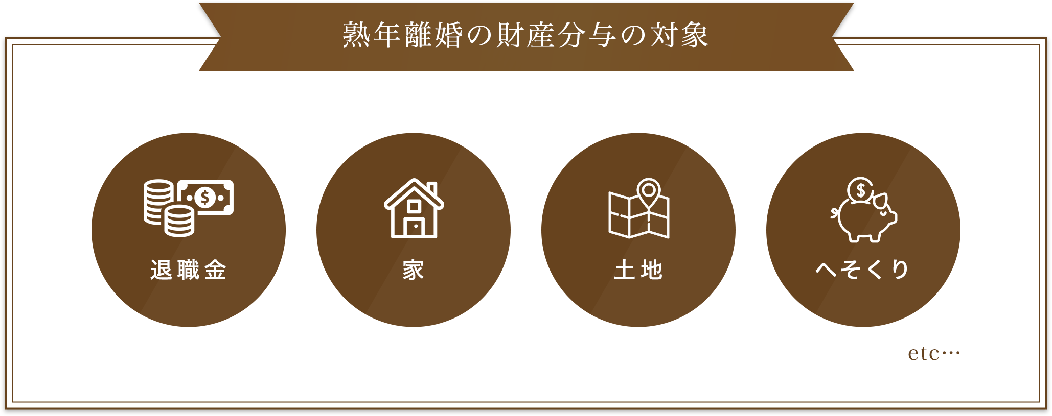 熟年離婚の財産分与の対象