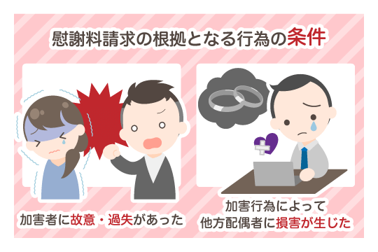 慰謝料請求の要件