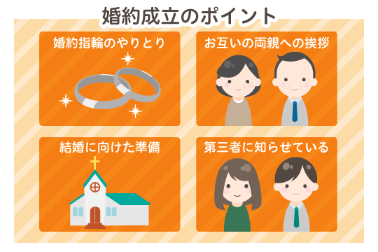 婚約成立のポイント