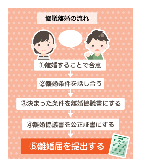 協議離婚の進め方を詳しく解説 事前準備や話し合う内容は 協議離婚 法律事務所へ弁護士相談は弁護士法人alg