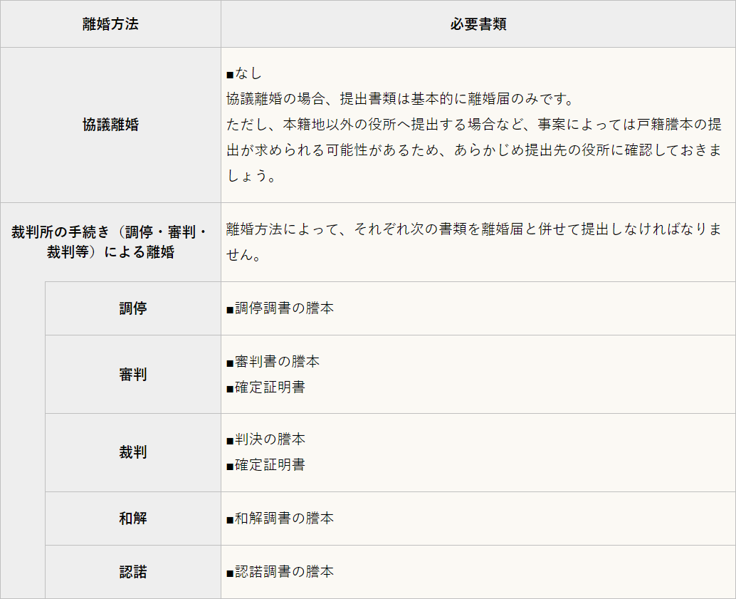 離婚届のほかに必要になる書類