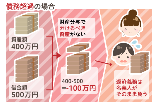 財産分与額の算出方法