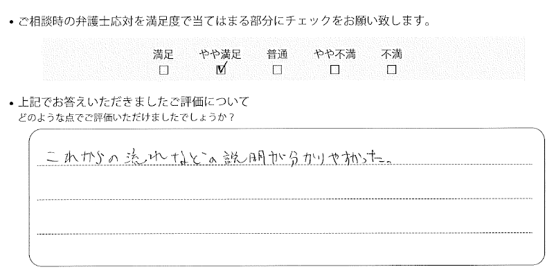 千葉法律事務所に離婚問題をご相談いただいたお客様の声