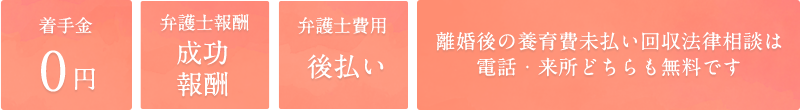 費用