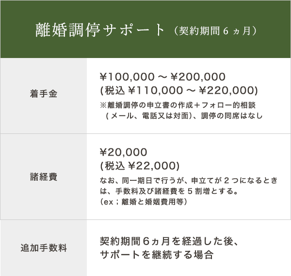 本人調停サポート