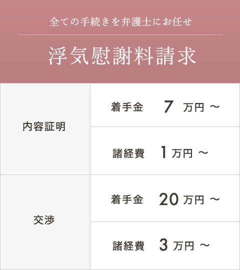 弁護士代理交渉