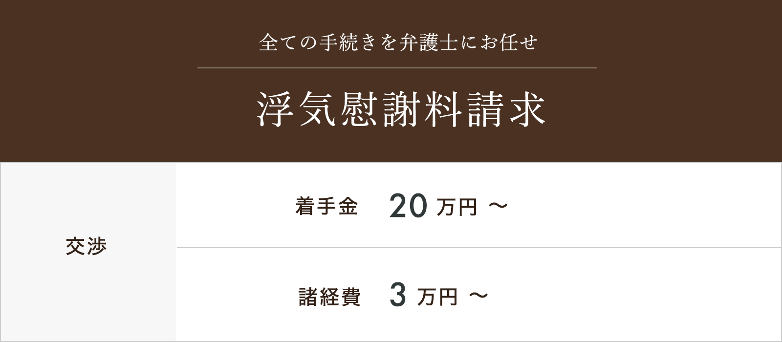 浮気慰謝料請求