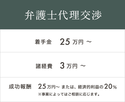 弁護士代理の弁護士費用