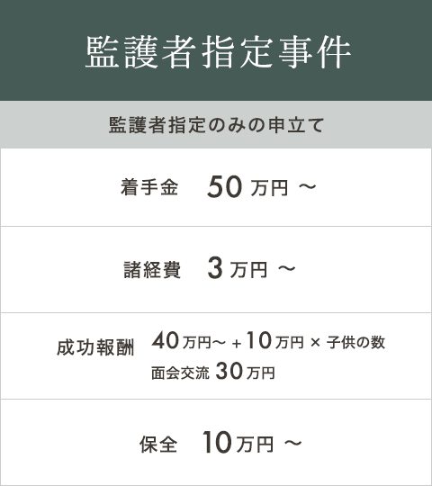 親権獲得の弁護士費用