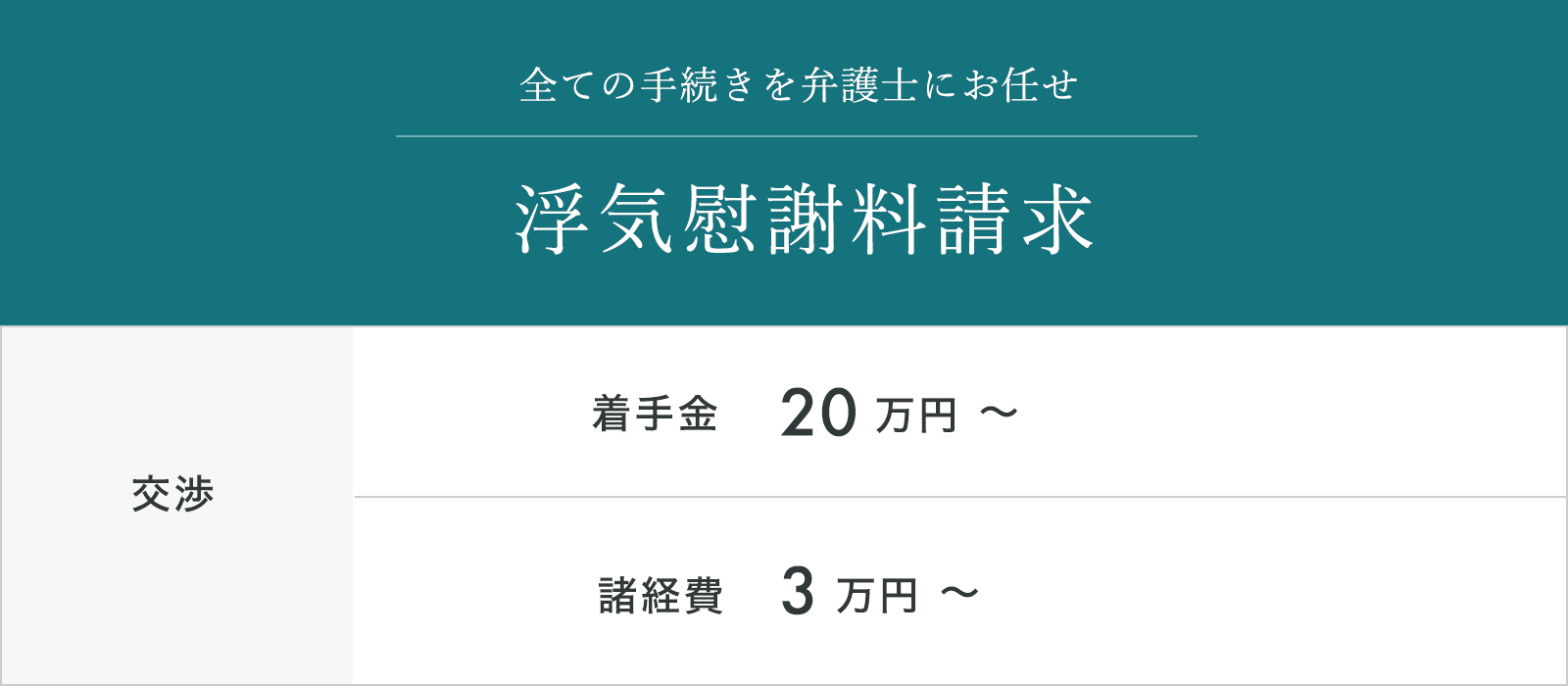 浮気慰謝料請求