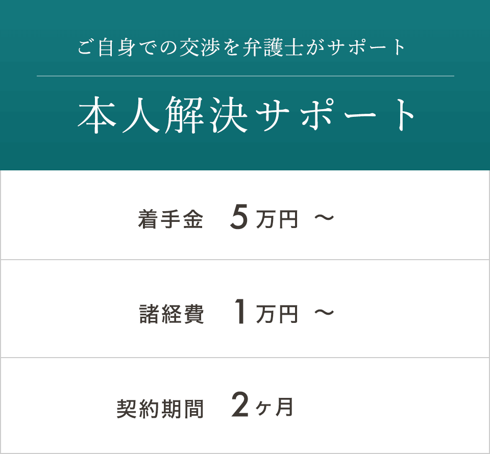 本人調停サポート