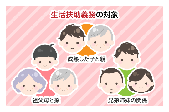 生活扶助義務