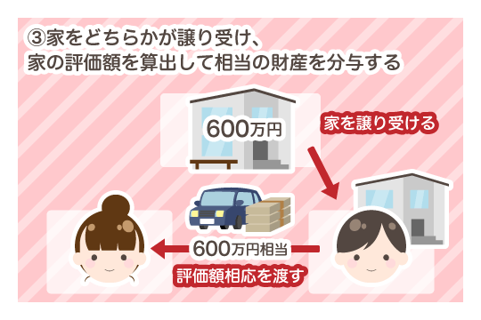 家をどちらかが譲り受け、家の評価額を算出して相当の財産を分与する